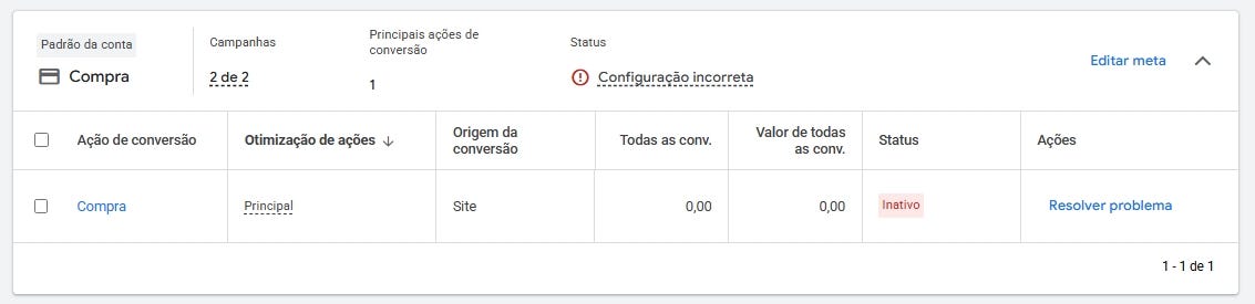 O que é a Tag do Google e por que sua campanha está “cega” sem ela?