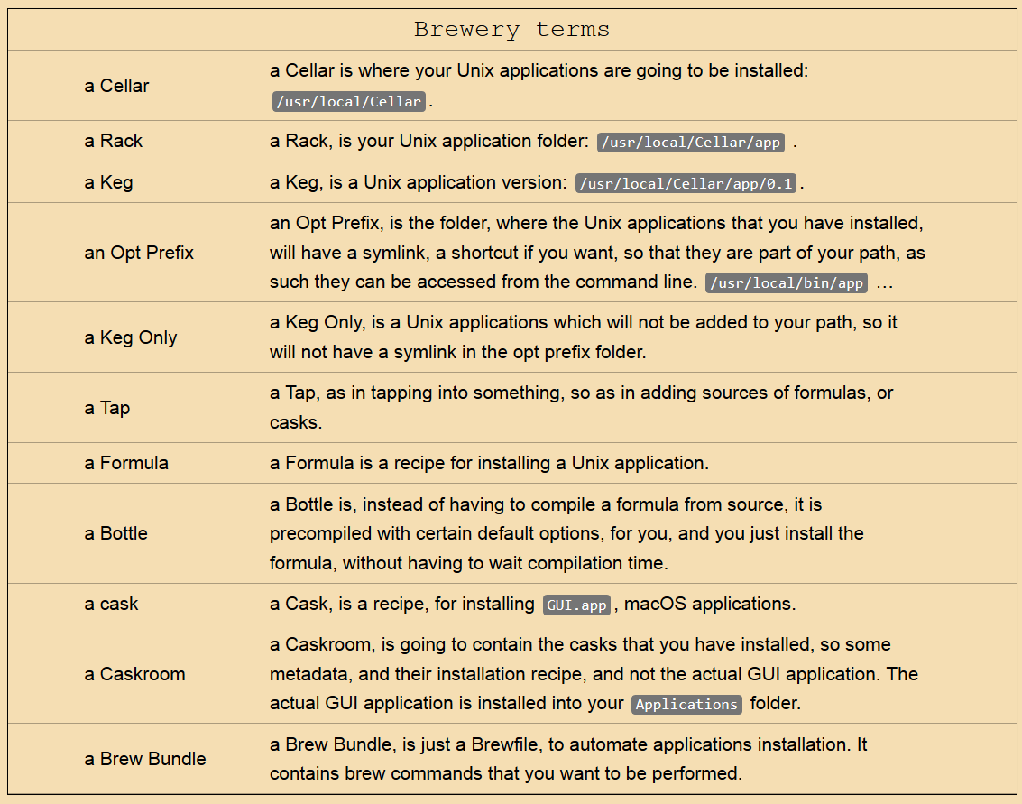 Brew tutorial. Brew is used to install applications… by mohamad wael Medium