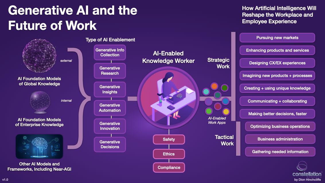 Generative AI: Day 25 The Future of Work with AI