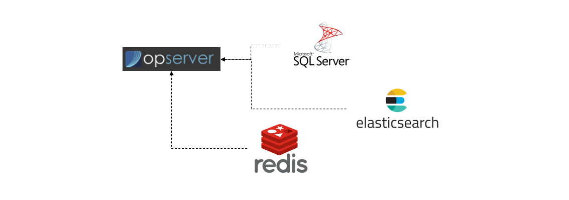 [DevOps]Introduction to Opserver. Introduction | by Jen-Hsuan Hsieh ...