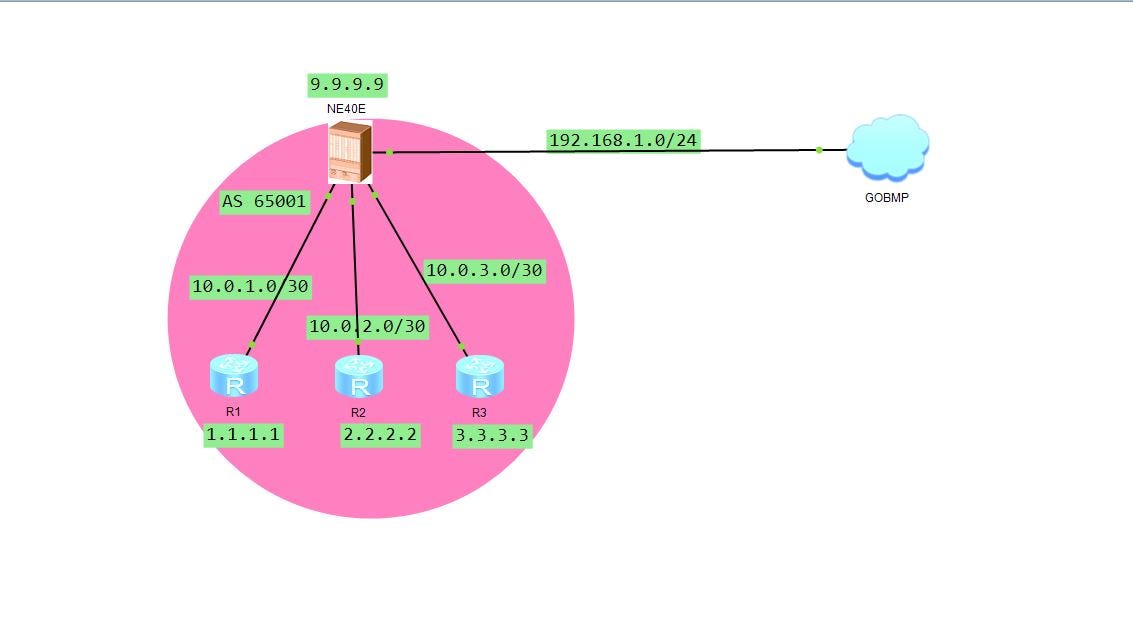 Building a BGP Monitoring Protocol (BMP) Lab: From Router to Dashboard