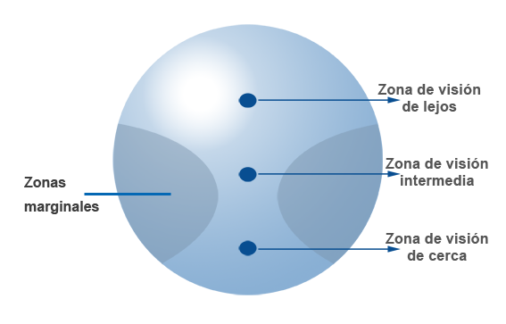 Filtros y Tratamientos En Lentes Oftálmicos, by Óptica LentCenter