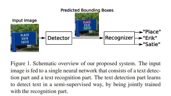 Neural Networks for Pattern Recognition (Advanced Texts in
