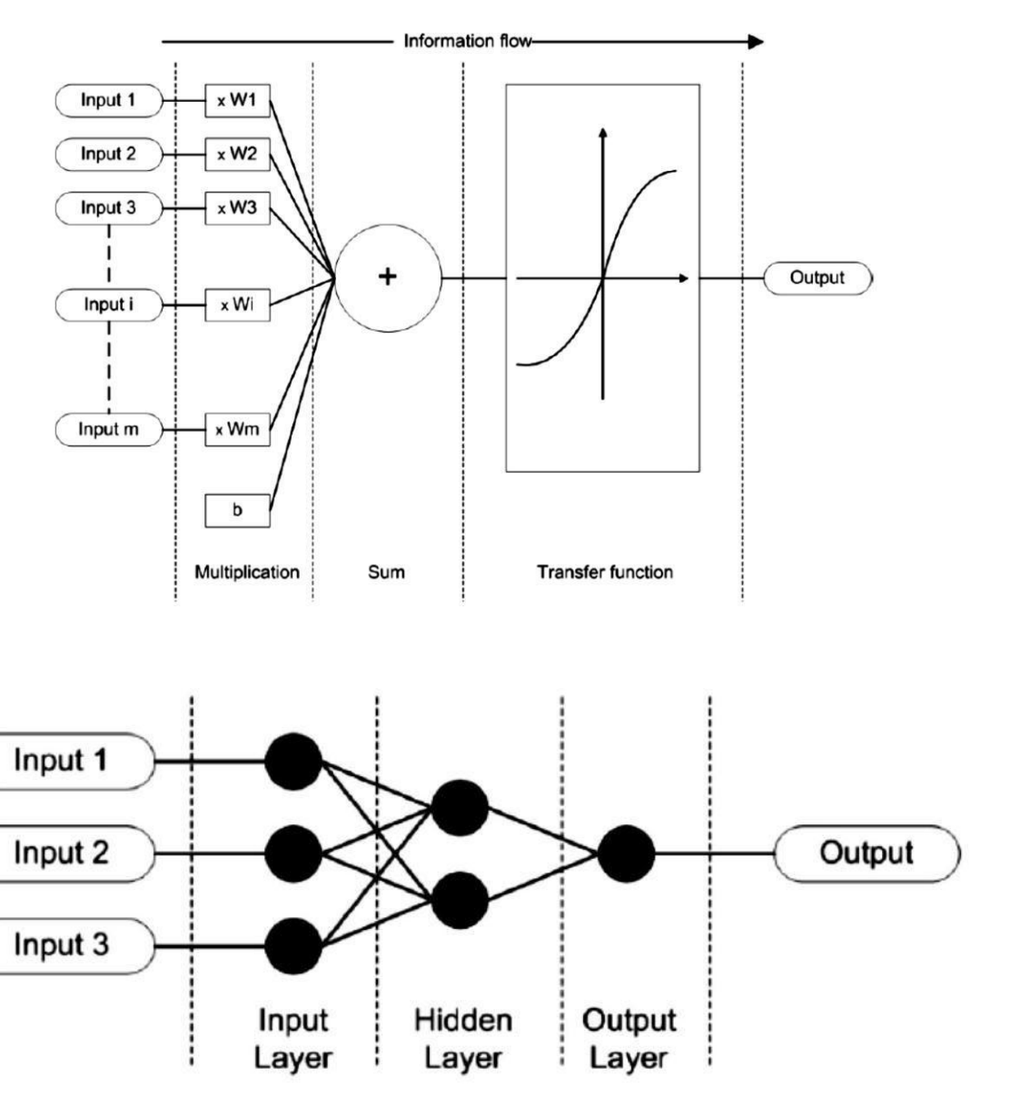 Generative AI : Neural Networks Overview | by Avicsebooks | Mar, 2024 ...