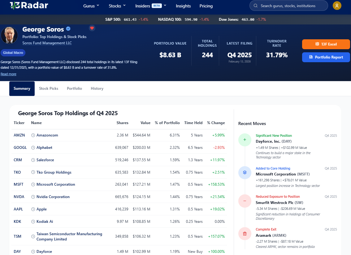Is the “Quantum Man” Still Winning? 3 Key Takeaways from George Soros’s Q4 2025 Portfolio