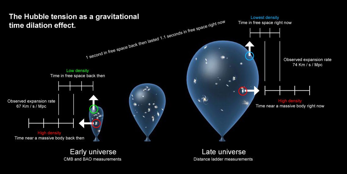 I made a picture about how the Hubble tension could come from a
