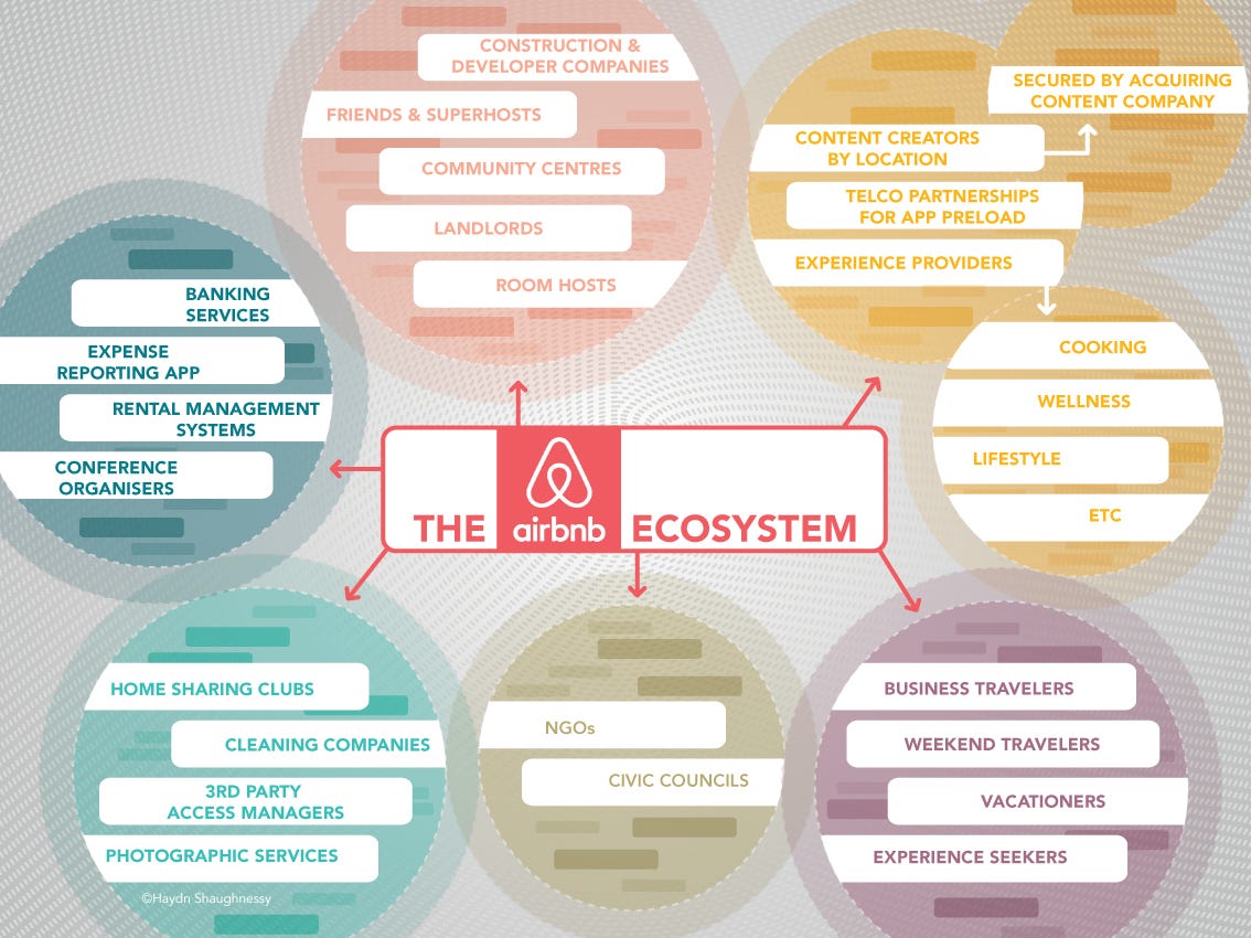Business Ecosystems. The sudden importance of ecosystems by Haydn