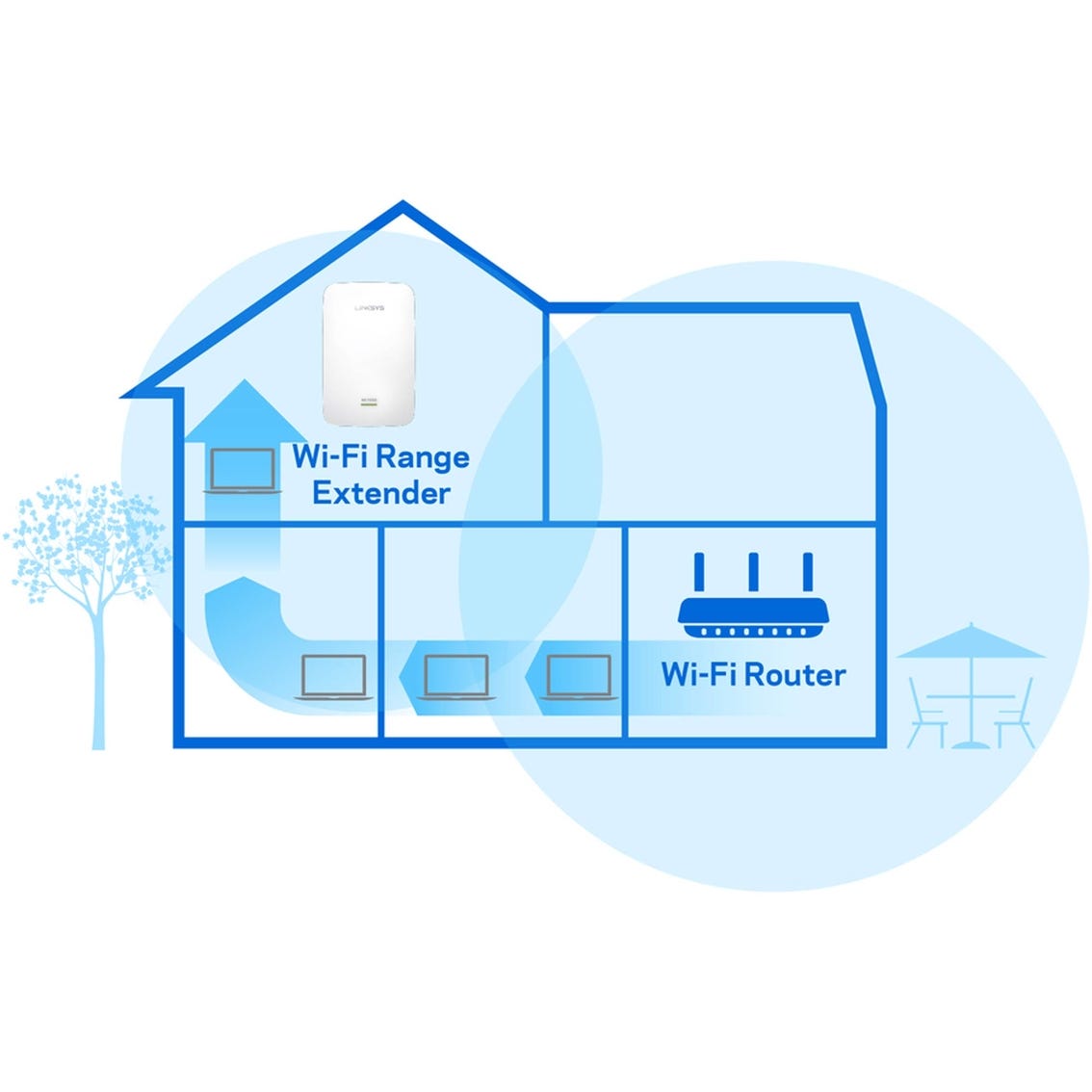 Linksys AC1900 RE7000 Setup. Linksys RE7000 Extender Setup are you
