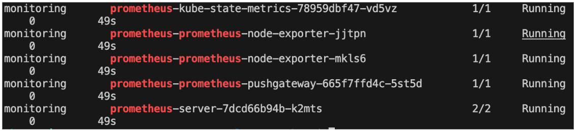 Promtheus pod is running