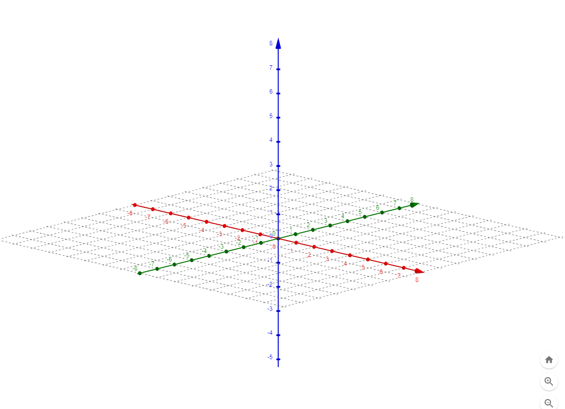 Multi-Dimensional Arrays. The most confusing thing about… | by ...