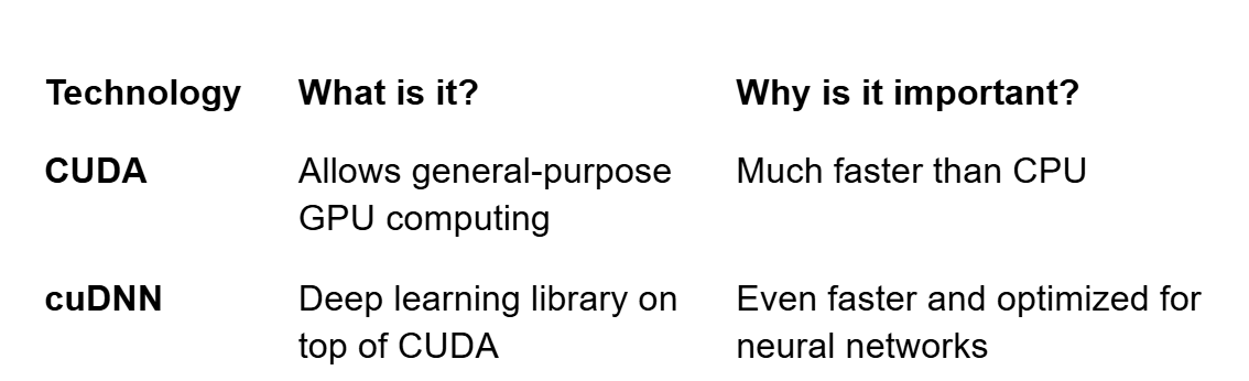 How to Set Up an AI Development Environment with RTX 5090, CUDA, and cuDNN