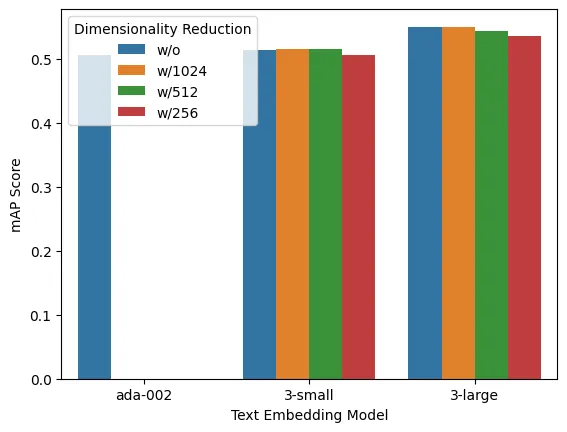 MTEB Benchmark mAP scores