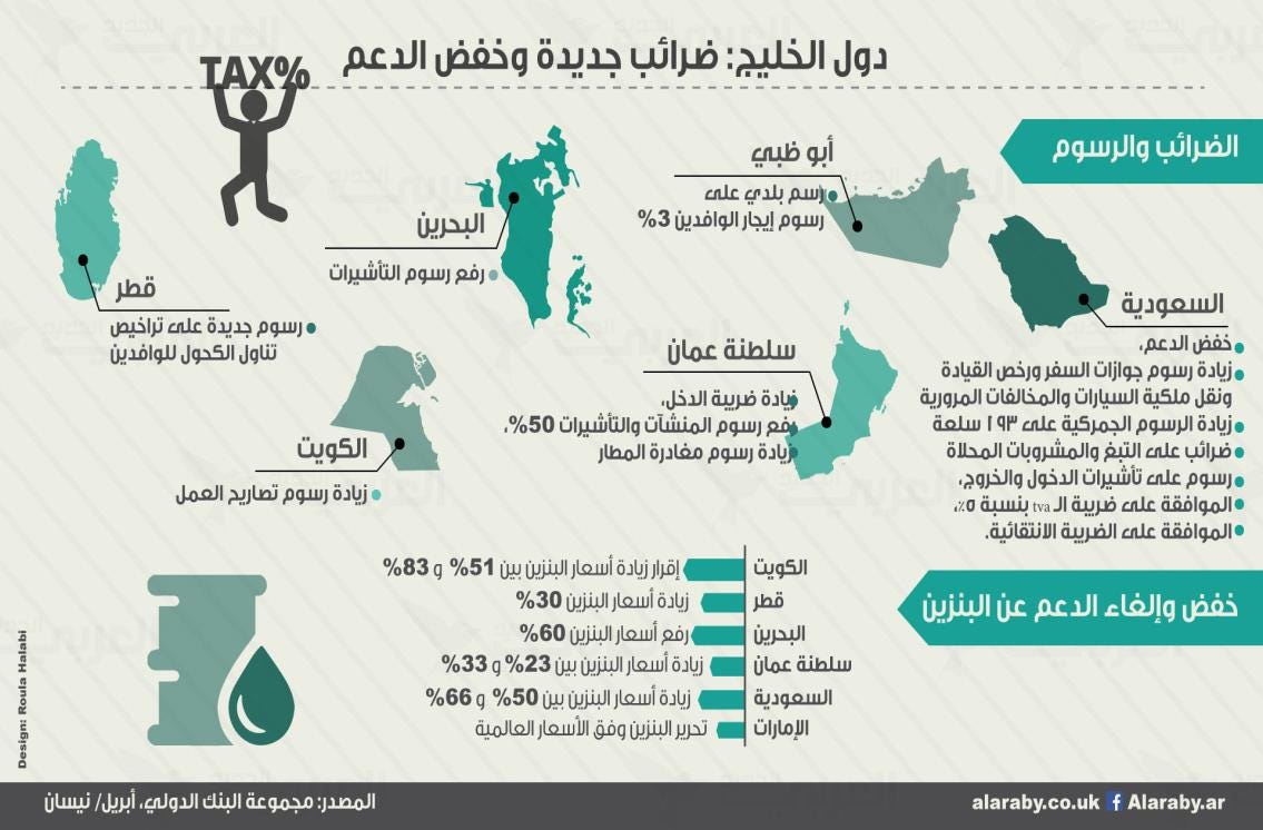 الضرائب القادمة في الخليج | by الرأي العربي الجديد | العربي الجديد | Medium