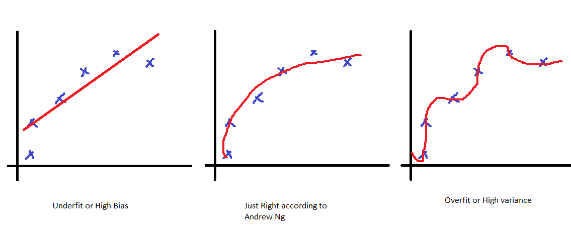 Regularization. What, Why, When, and How? | by Akash Shastri | Towards ...
