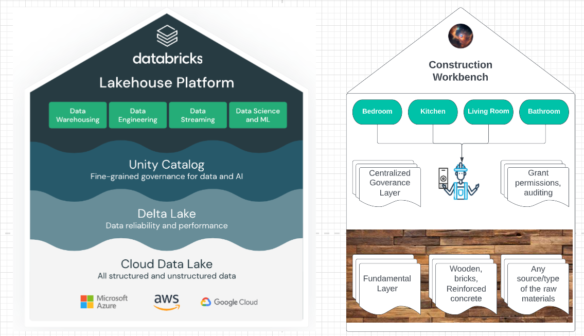 Architecture Benefits Of Databricks Lakehouse Platform At Landon Artis Blog Architecture Benefits Of Databricks Lakehouse Platform At Landon Artis Blog