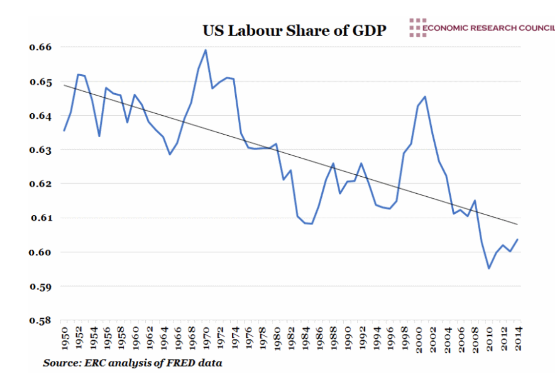 Universal Basic Income Is Not a Road to Communism
