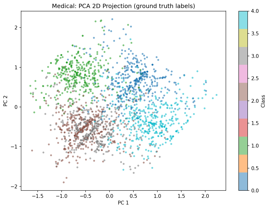 You Are Probably Clustering Your Survey Data Wrong