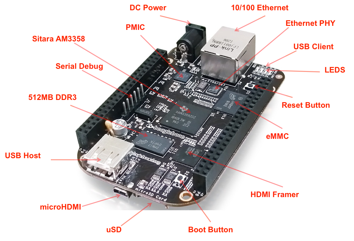 Updating the OS software image on a BeagleBone Black by Zageo LLC