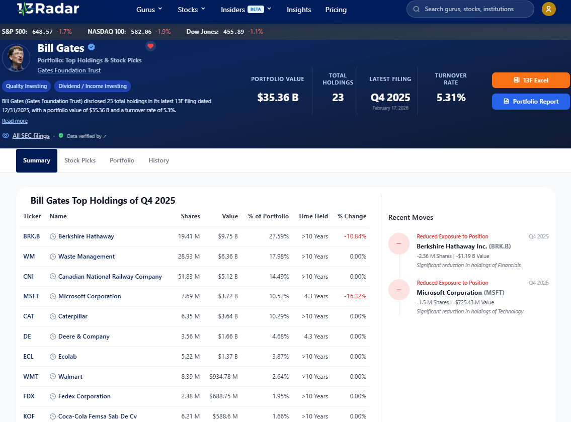 Betting Like a Billionaire: What’s Inside the Bill Gates Stock Portfolio in 2025?