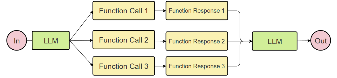 從零開始認識 AI Agent：Function Calling 實戰（Part 2）