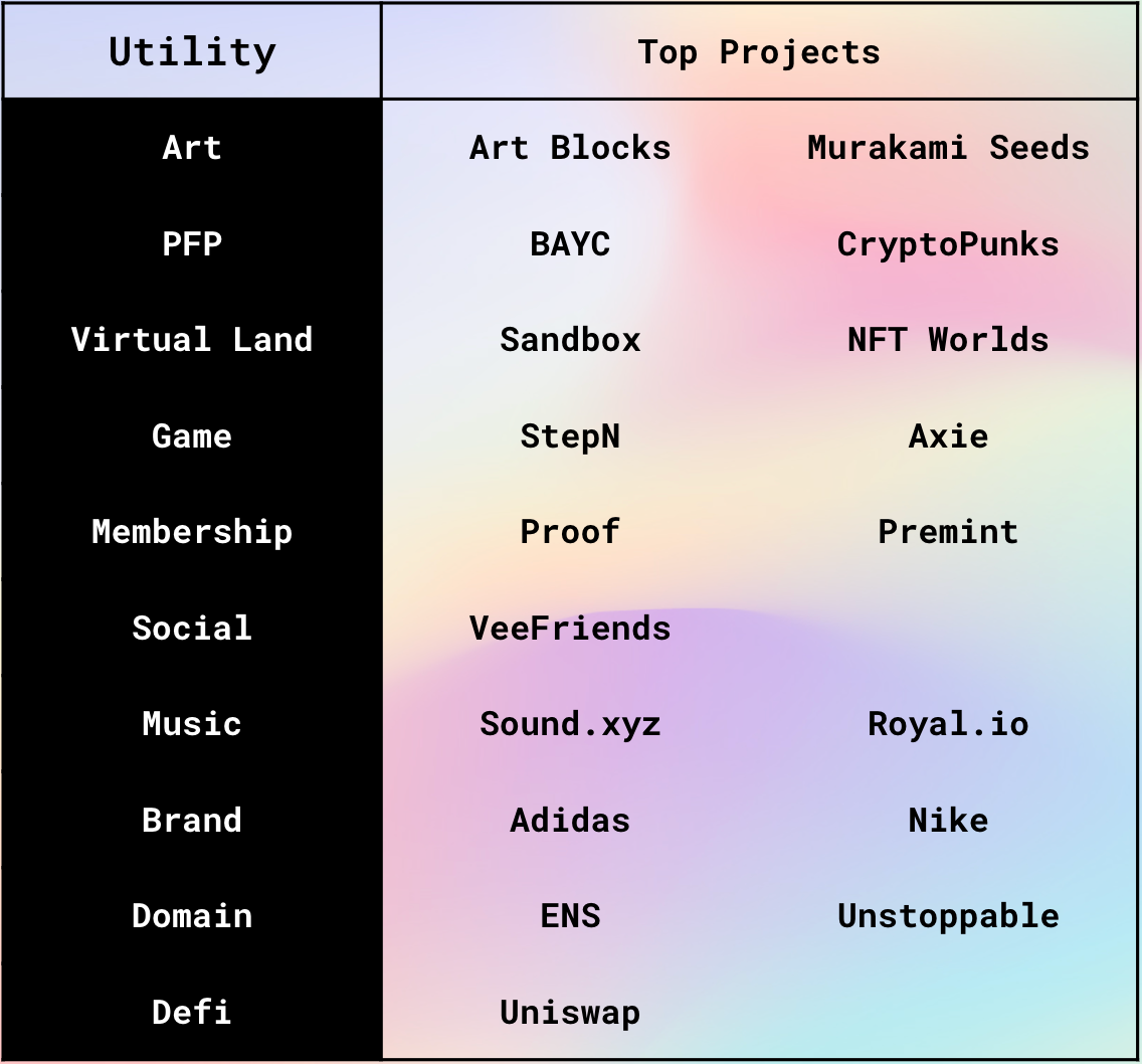 Thumbnail of What are the Different Types of NFT