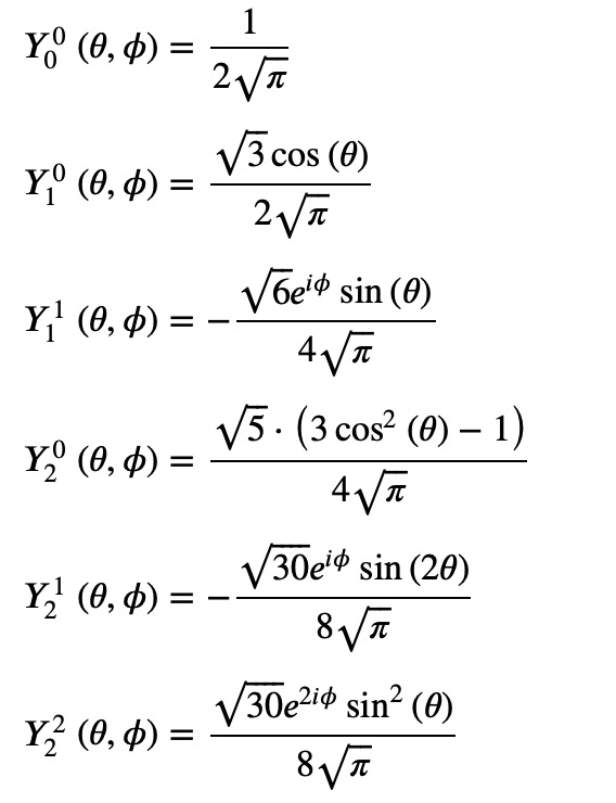 All You Need to Know about Spherical Harmonics | by Mathcube | Cantor's  Paradise