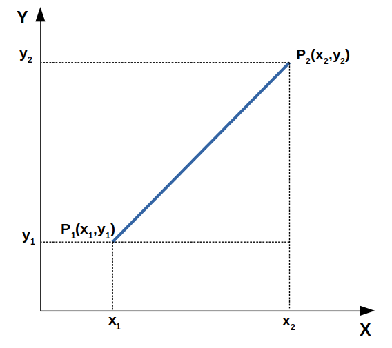 Nearest Neighbors Algorithms in Machine learning, by DarkProgrammerPB