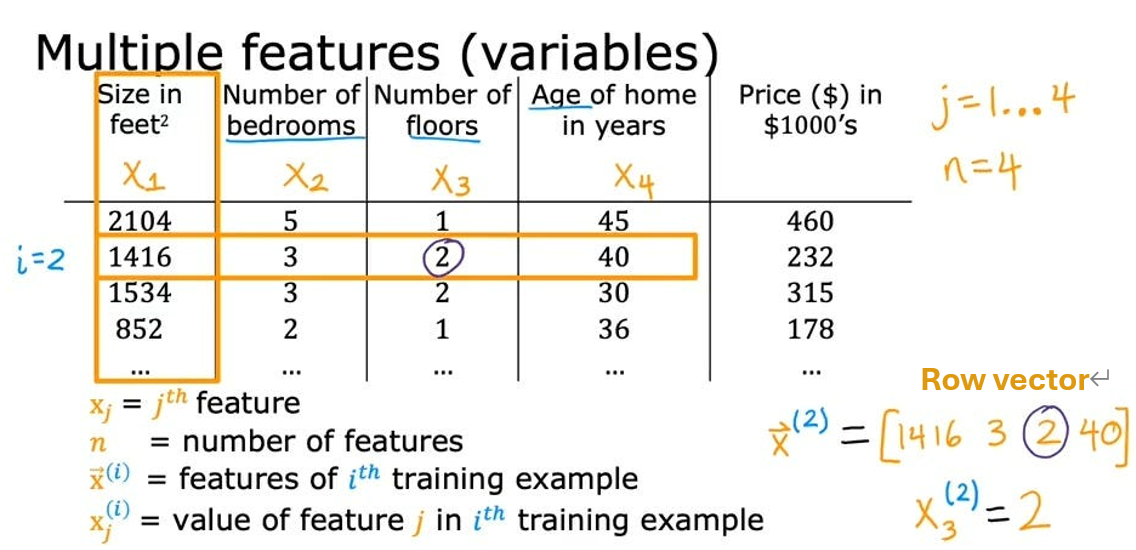 ML學習紀錄-Day04. 一、Linear regression with multiple… | by Henrywrb | Medium