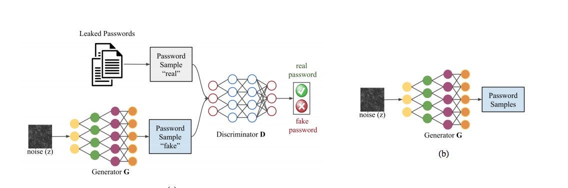 PassGAN: The new AI that can crack passwords in less than half a minute ...