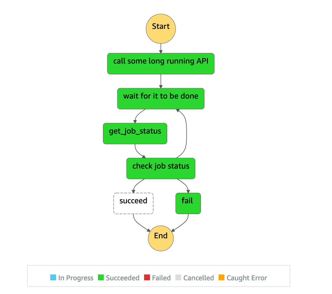 extending-lambda-lifeline-with-step-function-by-cloudgooru-medium