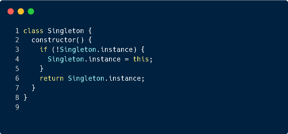 Understanding and Implementing Design Patterns in JavaScript | by ...