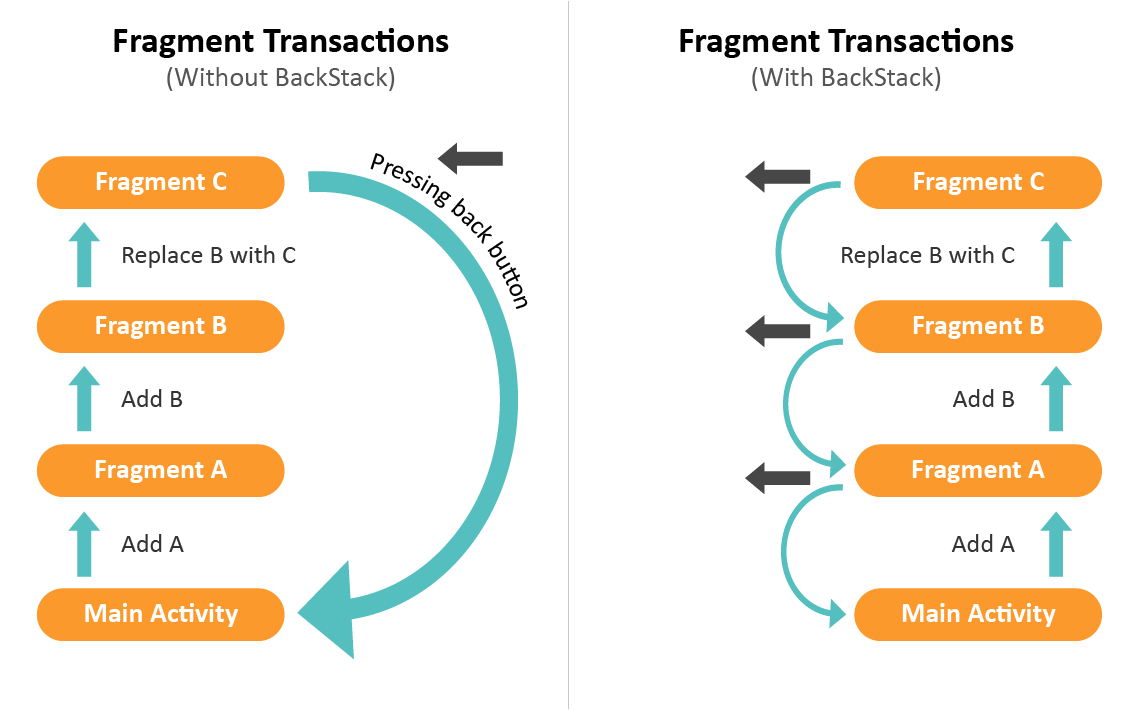 Fragment Купить Номер Телефона