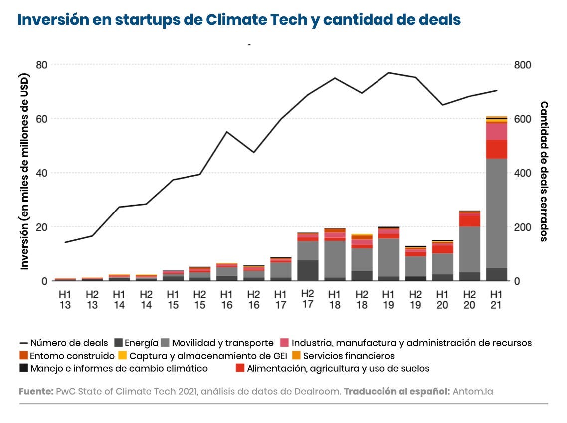 Por qué el capital climático llega tarde a México: un análisis desde la industria