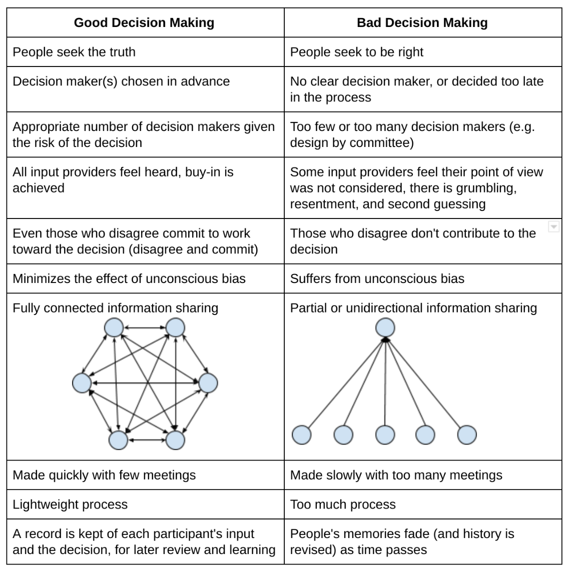 Fight Analysis Paralysis: A Simple Framework for Startups