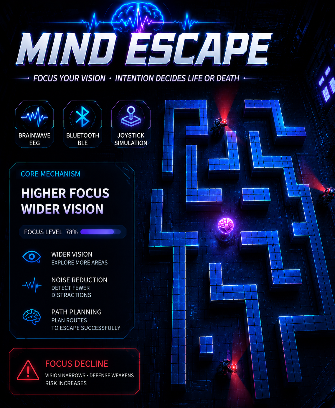 “Mind Escape”: YuGou Brain Controlled Games Bring BCI Interaction Experience
