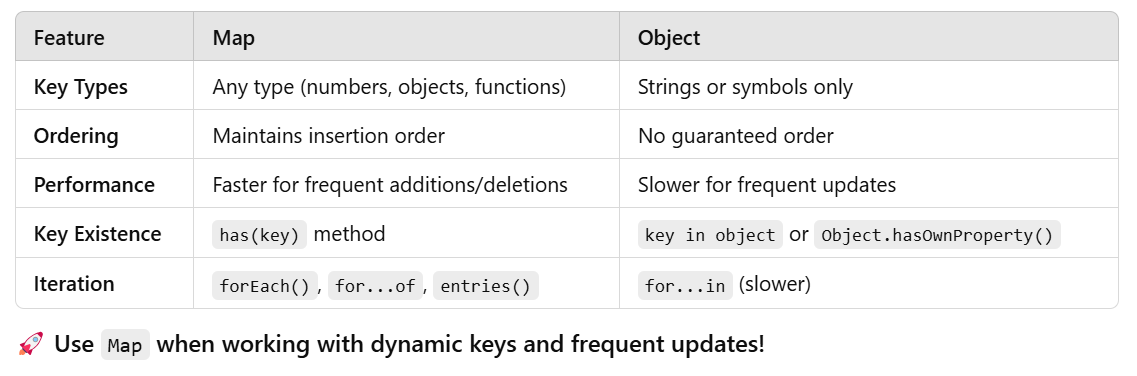 TypeScript Map: Store and Manage Key-Value Pairs | by Ramesh Fadatare ...