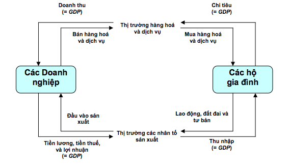 Quy mô GDP Việt Nam năm 2022 và 2023 thay đổi như thế nào theo dự báo của  các tổ chức quốc tế