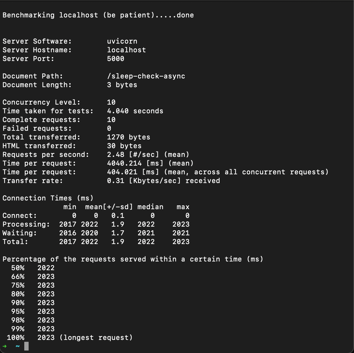 How to Boost Python Backend Performance by 20x with 10x Less Resources ... image.