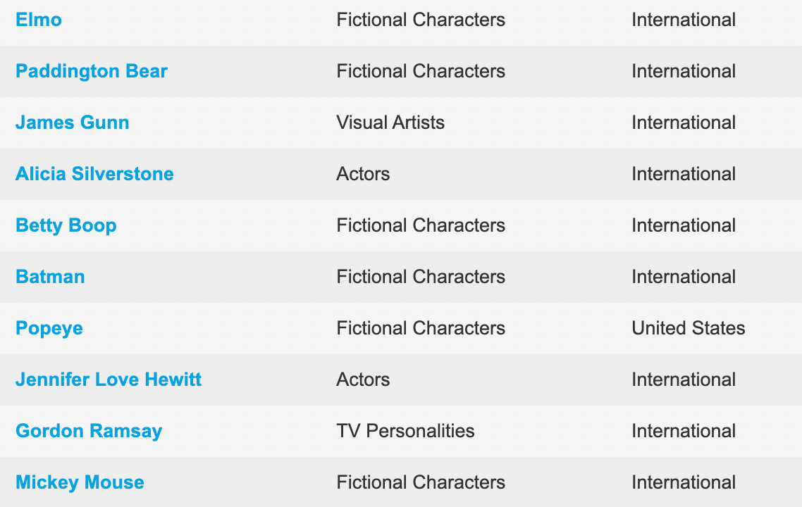 The story behind Affinity Answers’ catalog