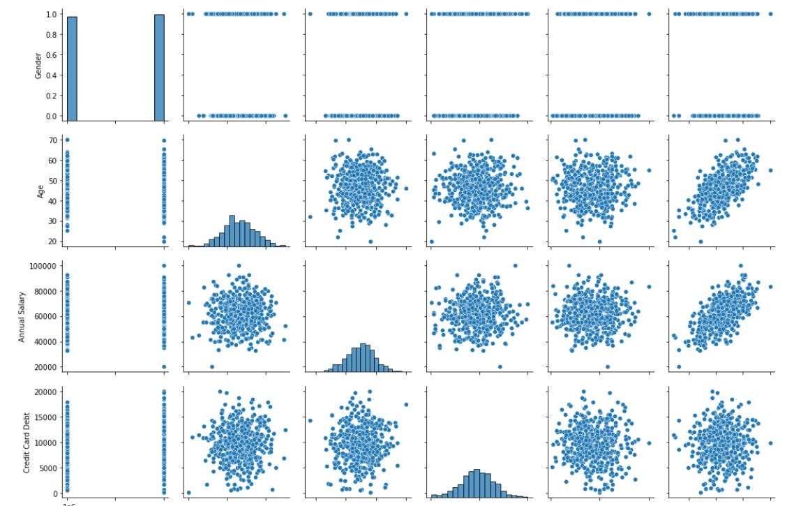Projects:. Content Credit… | by Shanky Tyagi | Medium