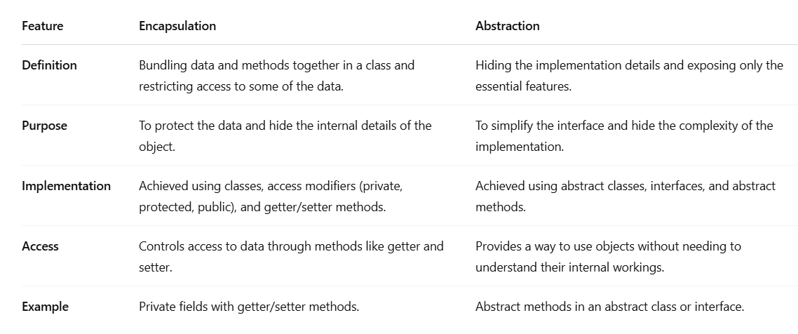 Encapsulation vs Abstraction: Key Differences You Need to Know for ...