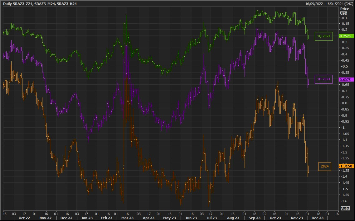 USD/CAD Rebound from 50-Day SMA to Clear September Opening Range