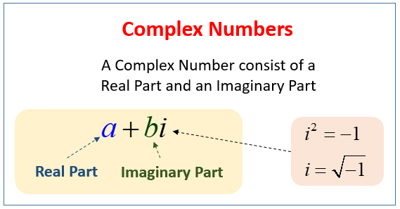 complex number