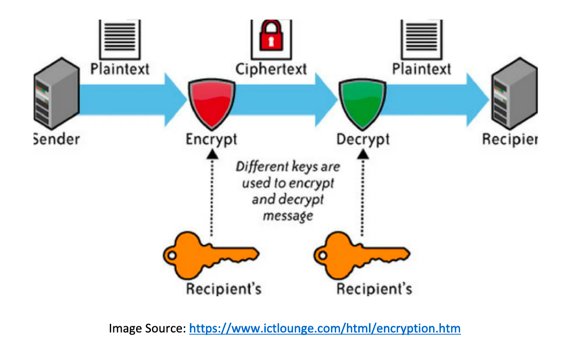 Decrypting crypto rampell 1 btc to rand