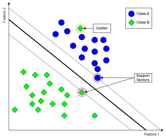 Svm best sale tensorflow example