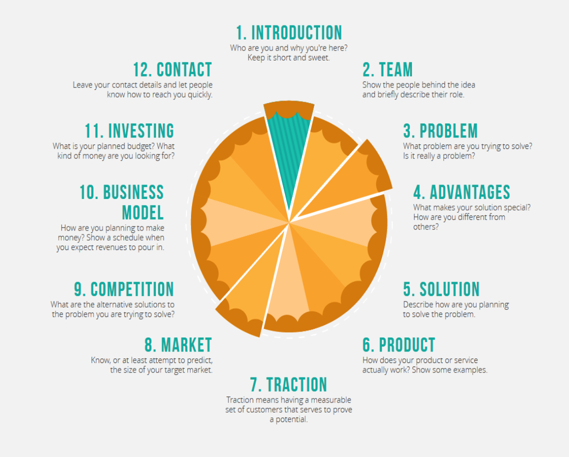 Perfecting your pitch deck How to get investors on board by Bethany