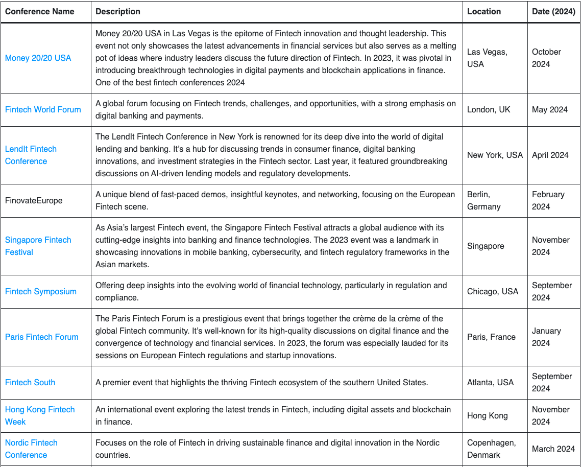 Best conferences of Fintech in 2024 | by Mliguori | Medium