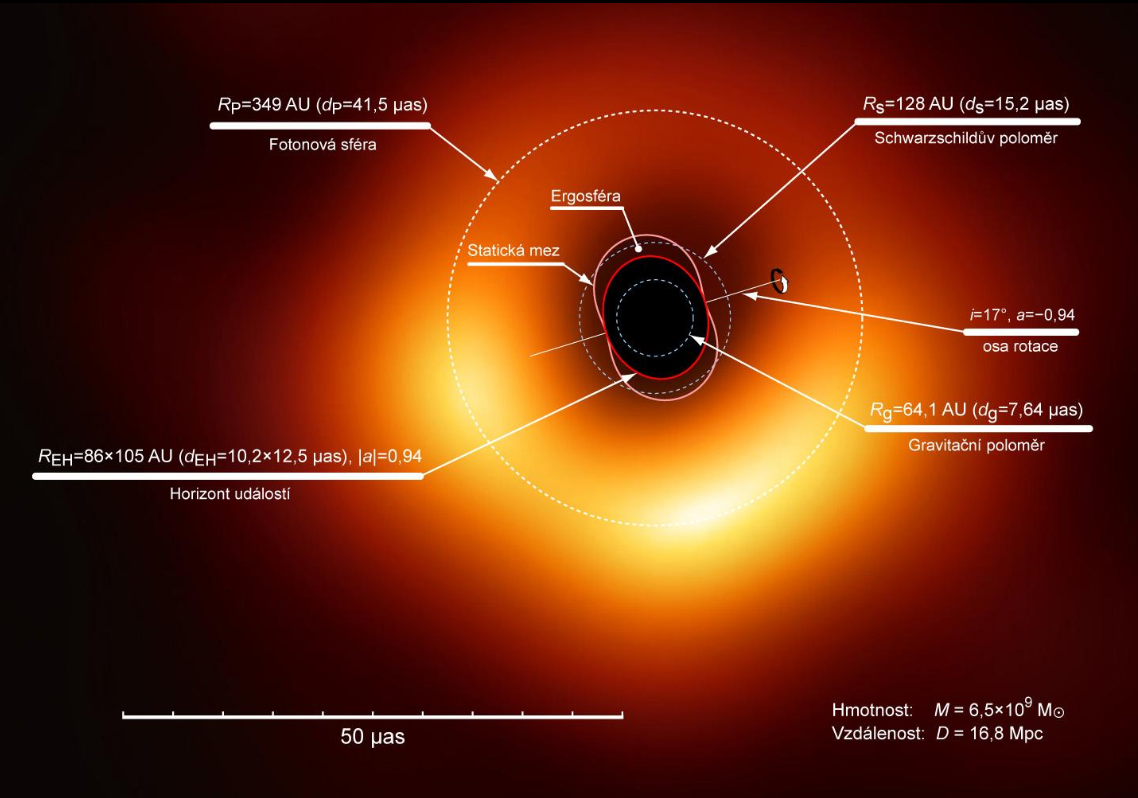*353* The Architecture of Dynamic Equilibrium: From Cosmic Structures to Everyday Technology