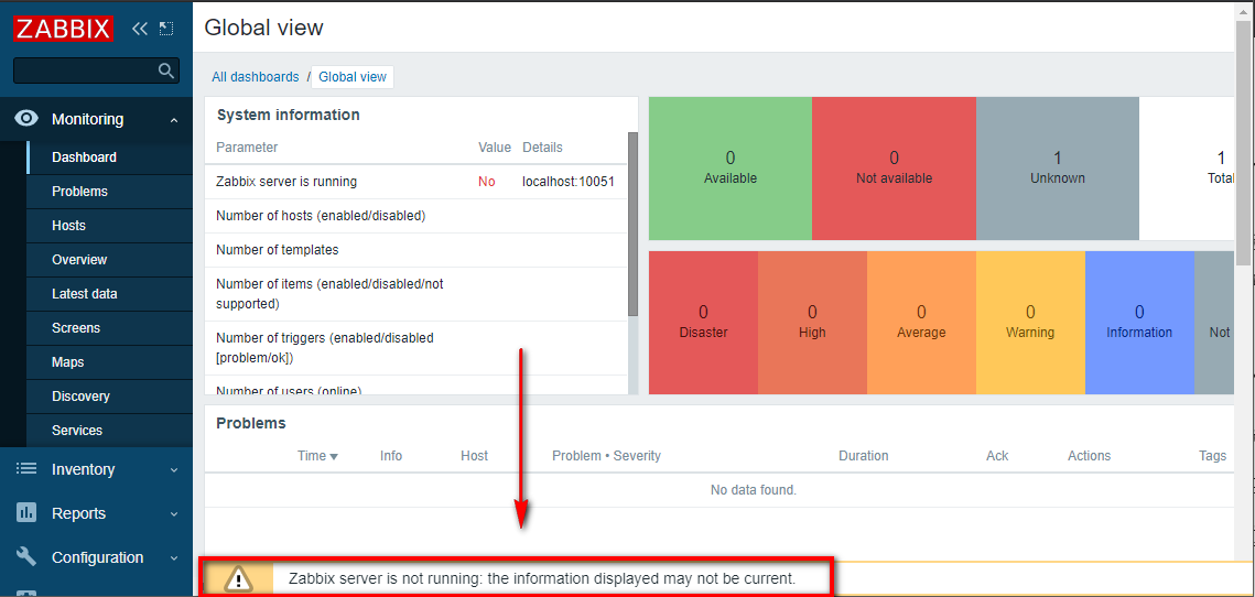 Zabbix server is not running - taiyenpodarren - Medium