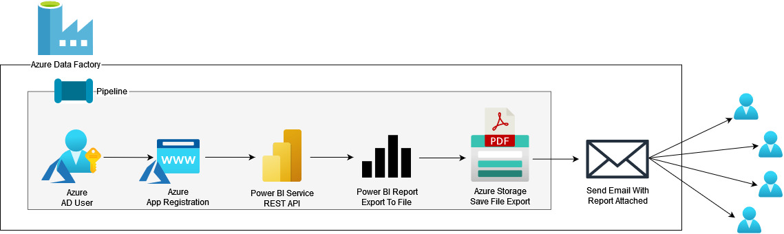 Automating Export To File With Power BI Pro by Patrick Pichler | Creative  Data | Sep, 2022 | Medium | Creative Data